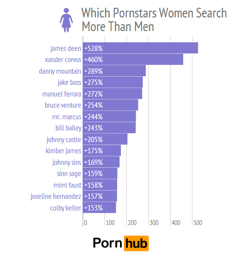 Welche Pornostars mögen Frauen?